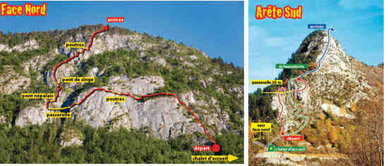 topo, nord, sud